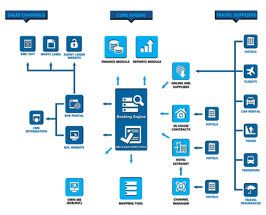 Car Rental Software