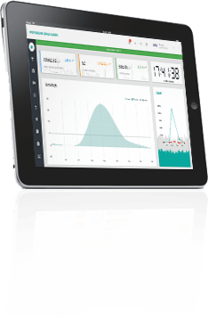 Travelomatix Technology